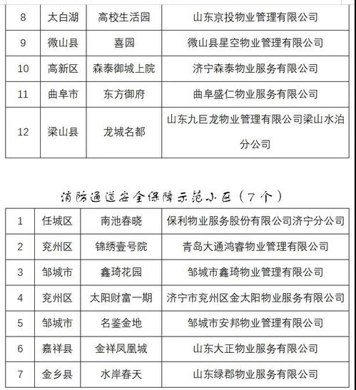 鄒城多個(gè)小區(qū)擬獲濟(jì)寧市物業(yè)管理示范小區(qū)稱號，家政服務(wù)更添便捷