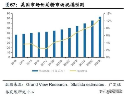 化工行業(yè)2020年中期策略:周期品與新材料深度報告