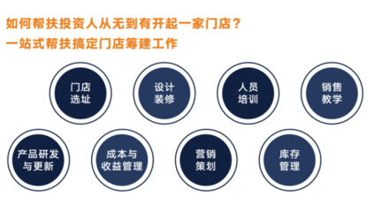 谷狀元品鑒會意向簽約數十組,成熟中式快餐模式備受信任