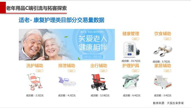 【指南研報】年銷66億,天貓養老年用品銷量額多不多?|電.