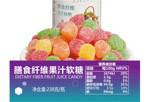 2020年糖果行業狀況 新冠疫情持續影響下,高纖無糖類產品更加吸引消費者